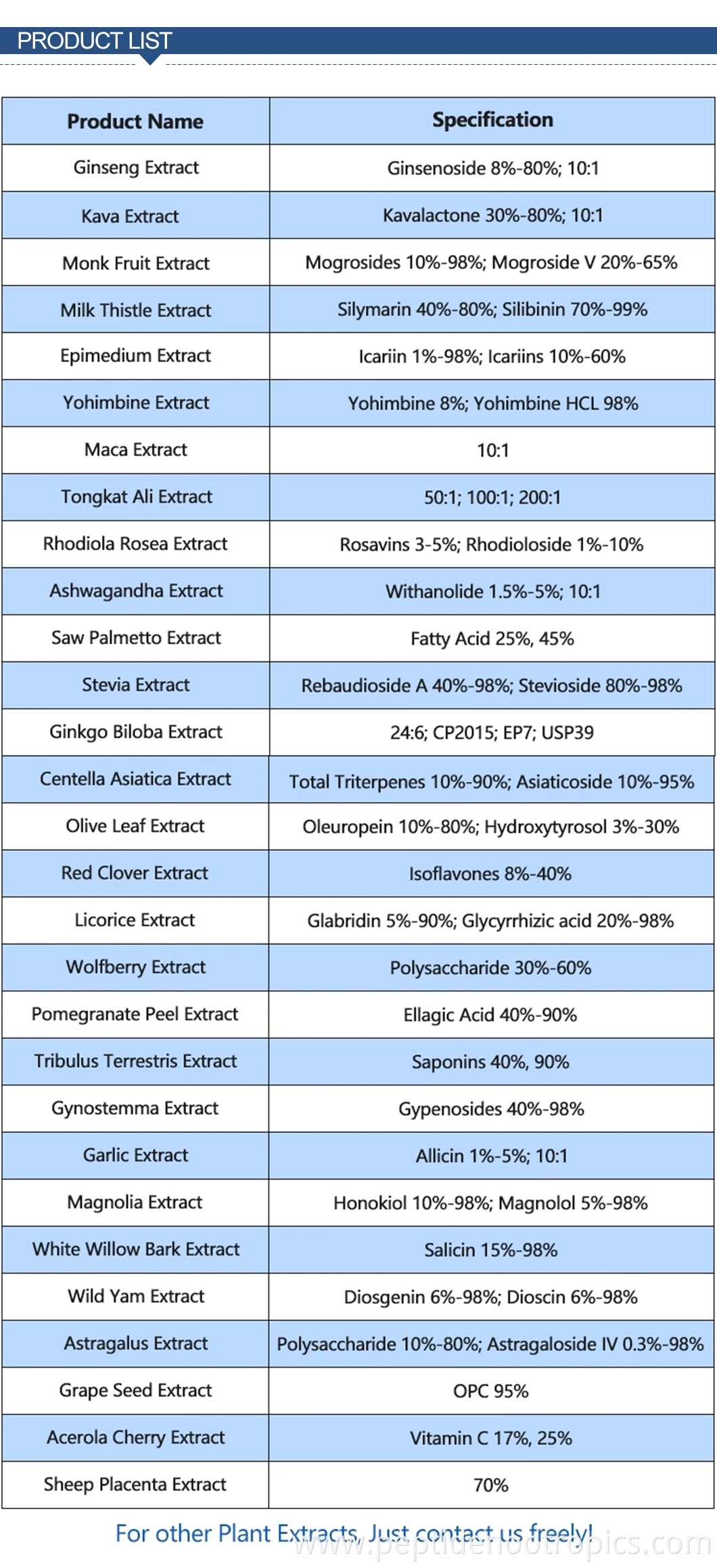 resveratrol powder for sale